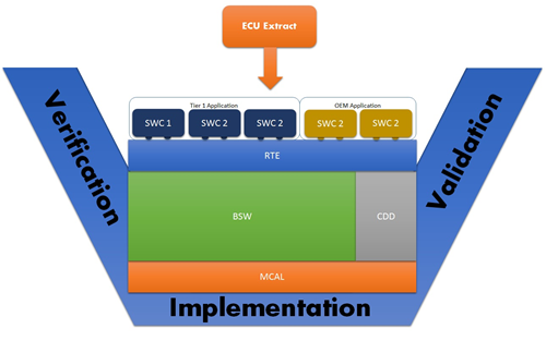 Ecu Integration.png